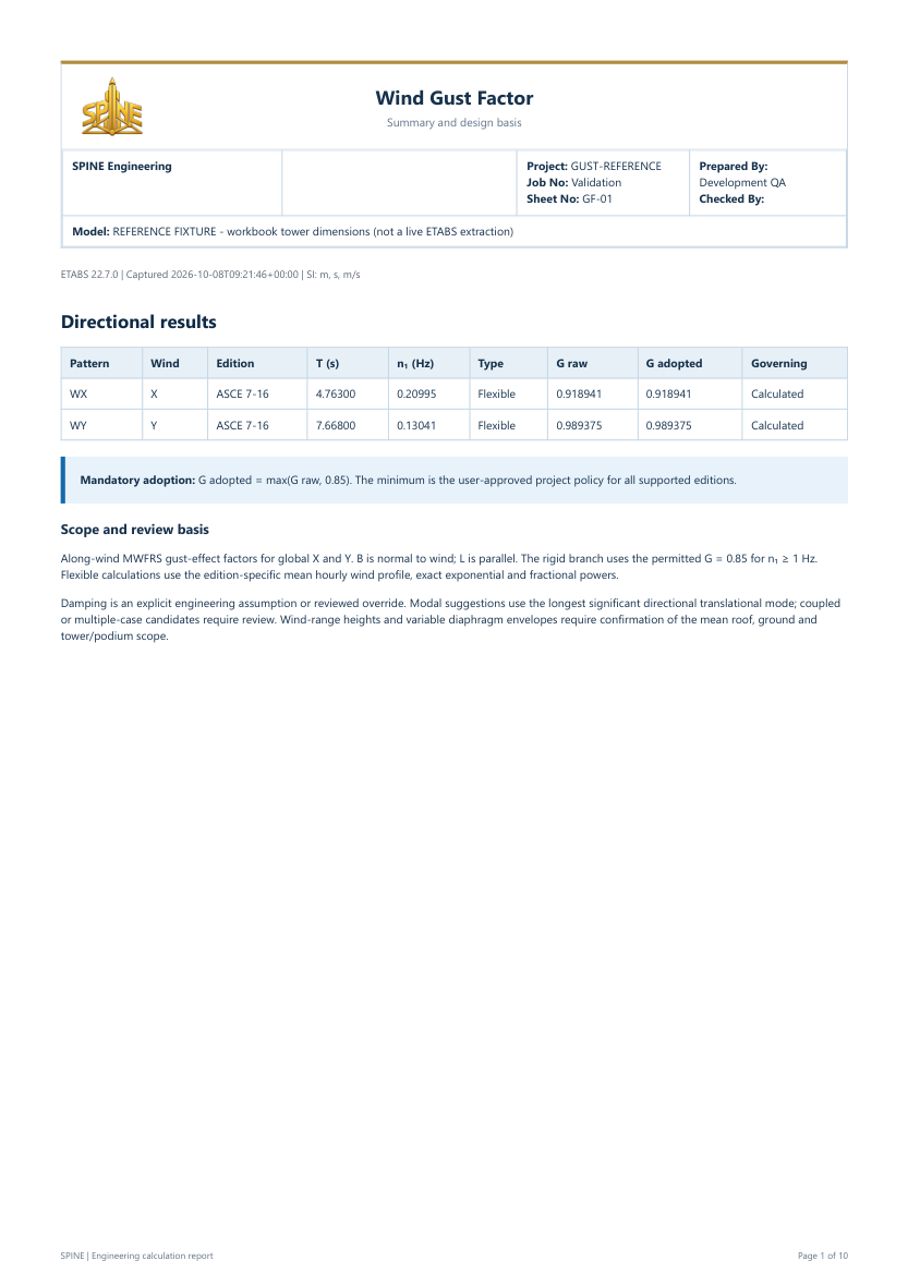 SPINE wind gust factor report page